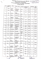 M.Sc Psychology Merit List.pdf